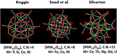 The current state of transition metal-based electrocatalysts (oxides, alloys, POMs, and MOFs) for oxygen reduction, oxygen evolution, and hydrogen evolution reactions